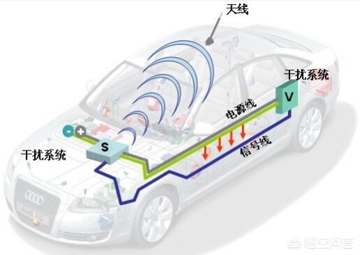 汽车 电磁辐射