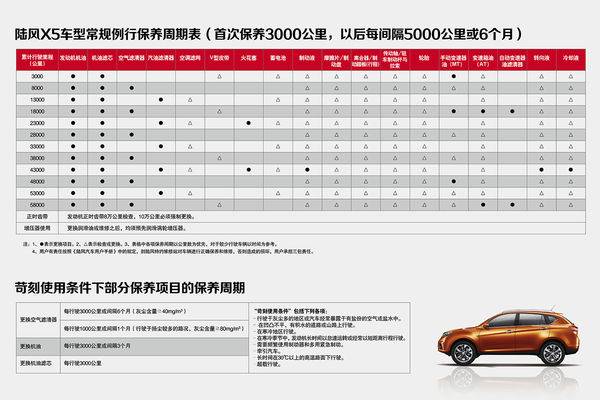 汽车2保养项目