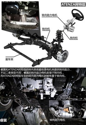 汽车助力类型哪种好