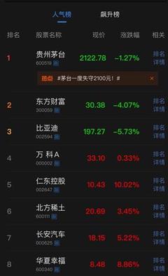 汽车飙升榜