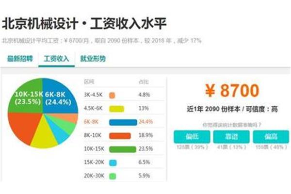 大众汽车保费