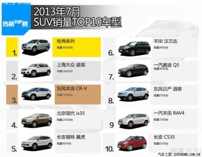 汽车销售排行榜suv
