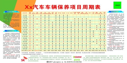 汽车保养项目及时间表