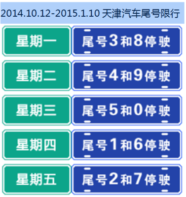 明日汽车限号