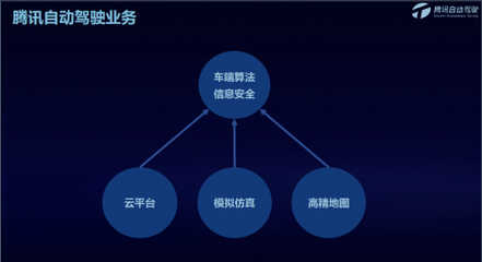 汽车闭环与开环