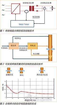 汽车闭环与开环