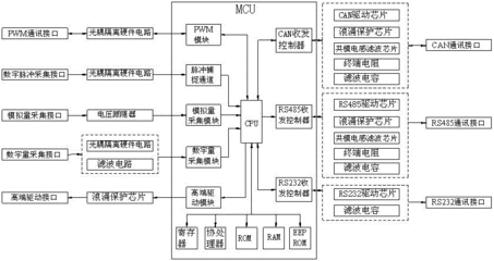 电动汽车控制策略