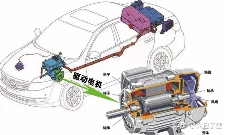 汽车反拖