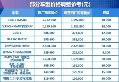 汽车奢侈税起征点