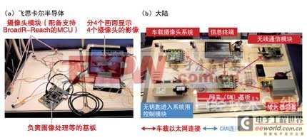 汽车A B故障