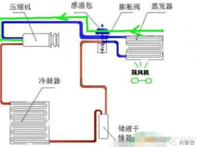电动汽车空调工作原理