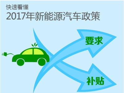 电动汽车北京上牌规定