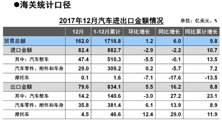 汽车海关税率