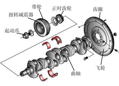 汽车减震的作用