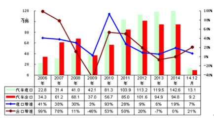 2013年汽车市场分析