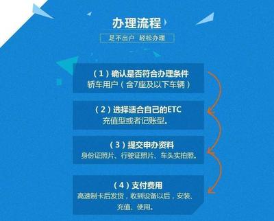 汽车办etc流程