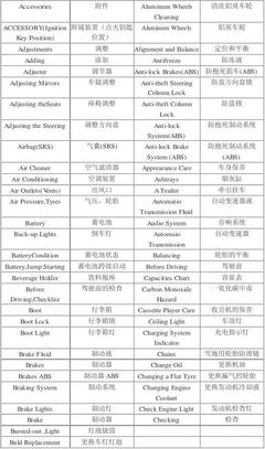 汽车英文缩写大全